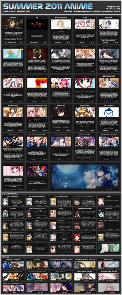 Summer 2011 Anime