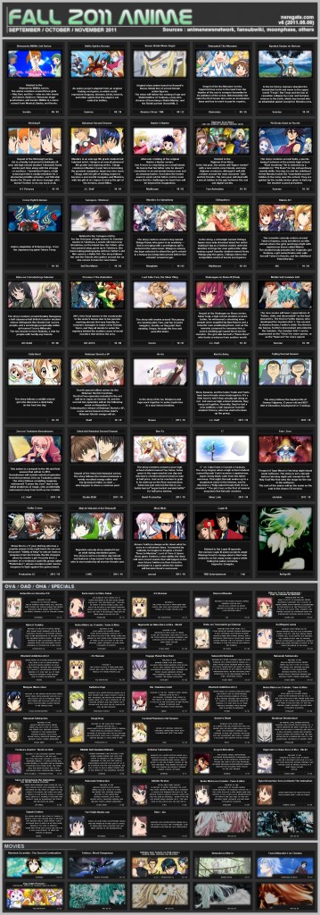 Fall 2011 Anime